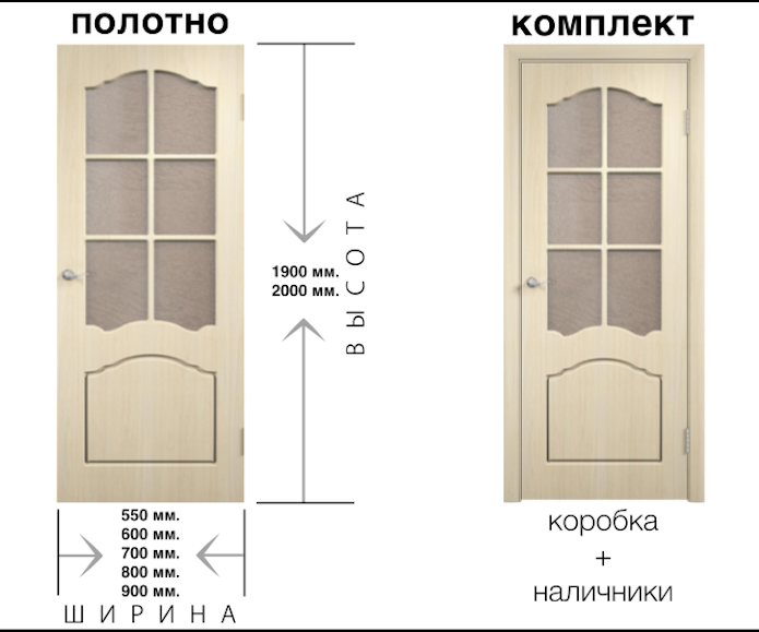 Размеры межкомнатных деверей Двери Форт