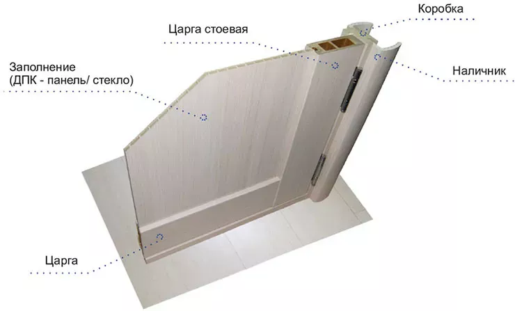Царговые межкомнатные двери